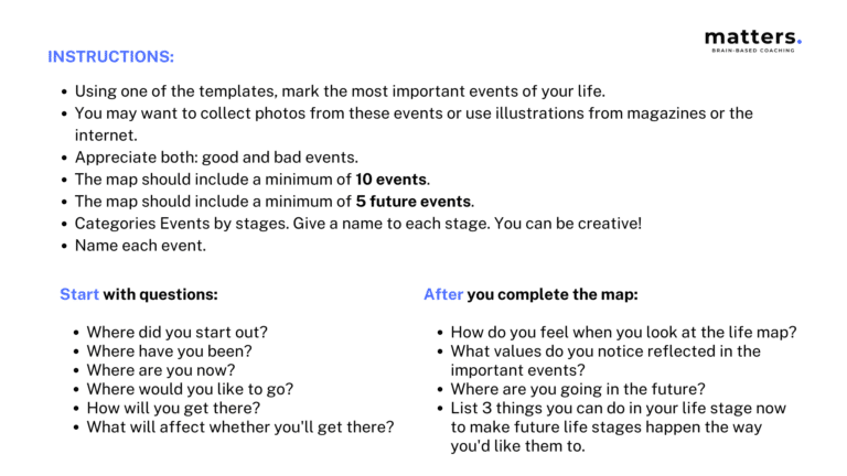 Life map worksheet instructions