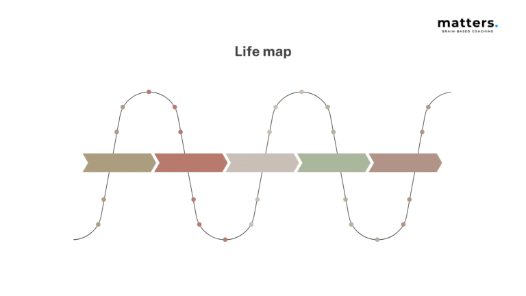 Life map template 1