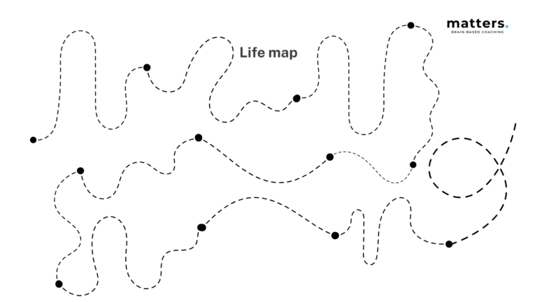 Life map template 2